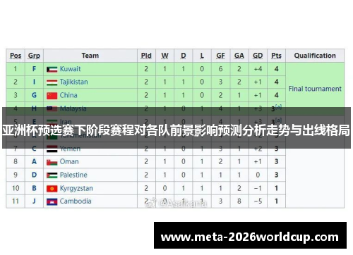 亚洲杯预选赛下阶段赛程对各队前景影响预测分析走势与出线格局 亚洲杯预选赛下阶段赛程对各队前景影响预测分析走势与出线格局