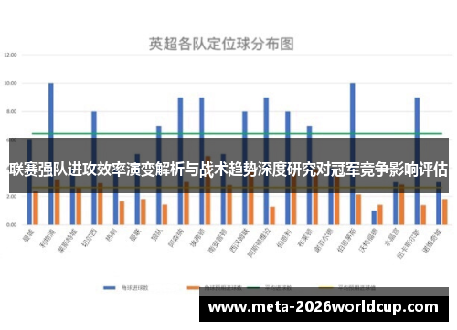 联赛强队进攻效率演变解析与战术趋势深度研究对冠军竞争影响评估 联赛强队进攻效率演变解析与战术趋势深度研究对冠军竞争影响评估