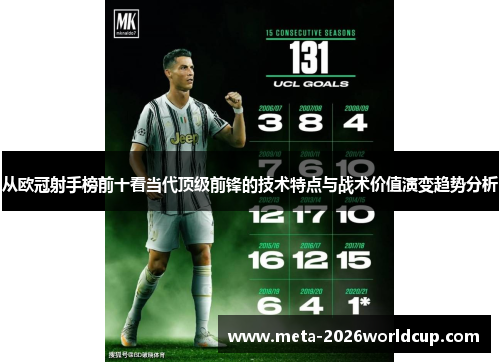 从欧冠射手榜前十看当代顶级前锋的技术特点与战术价值演变趋势分析