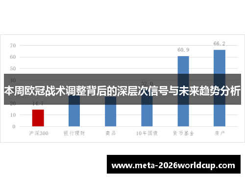 本周欧冠战术调整背后的深层次信号与未来趋势分析 本周欧冠战术调整背后的深层次信号与未来趋势分析