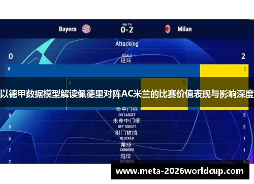 以德甲数据模型解读佩德里对阵AC米兰的比赛价值表现与影响深度 以德甲数据模型解读佩德里对阵AC米兰的比赛价值表现与影响深度