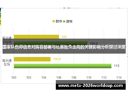 国家队伤停信息对阵容部署与比赛胜负走向的关键影响分析探讨深度 国家队伤停信息对阵容部署与比赛胜负走向的关键影响分析探讨深度